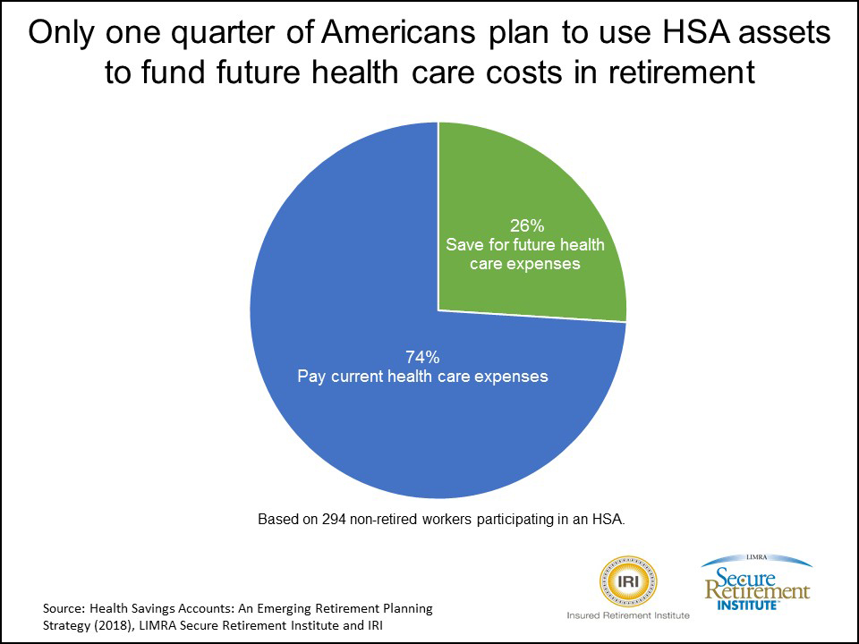 Health Savings Accounts and Retirement Planning