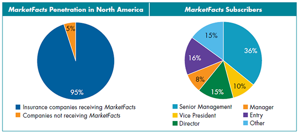 MF-Subscriber-Penetration-Chart.png