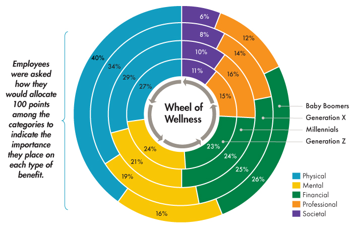 0895-2023_MF_September_1_WheelGenProf_Figure-2.jpg