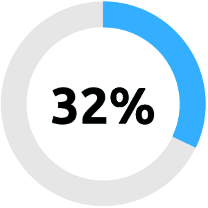 32-percent.png