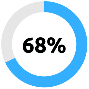 68-percent.png