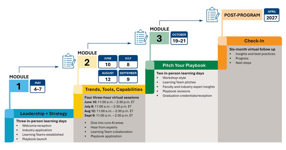 AI Leadership Experience Graphic-1000px.png